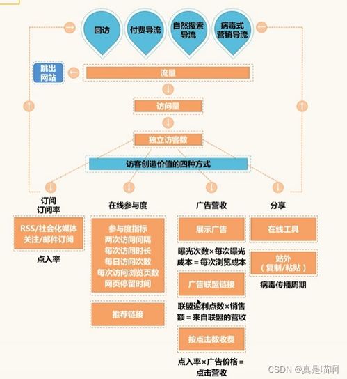 數(shù)據(jù)分析思維體系構建 從業(yè)務指標到數(shù)據(jù)價值實現(xiàn)