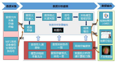AI賦能工業(yè)設備故障診斷 數(shù)據(jù)處理仍處“雞尾酒療法”階段